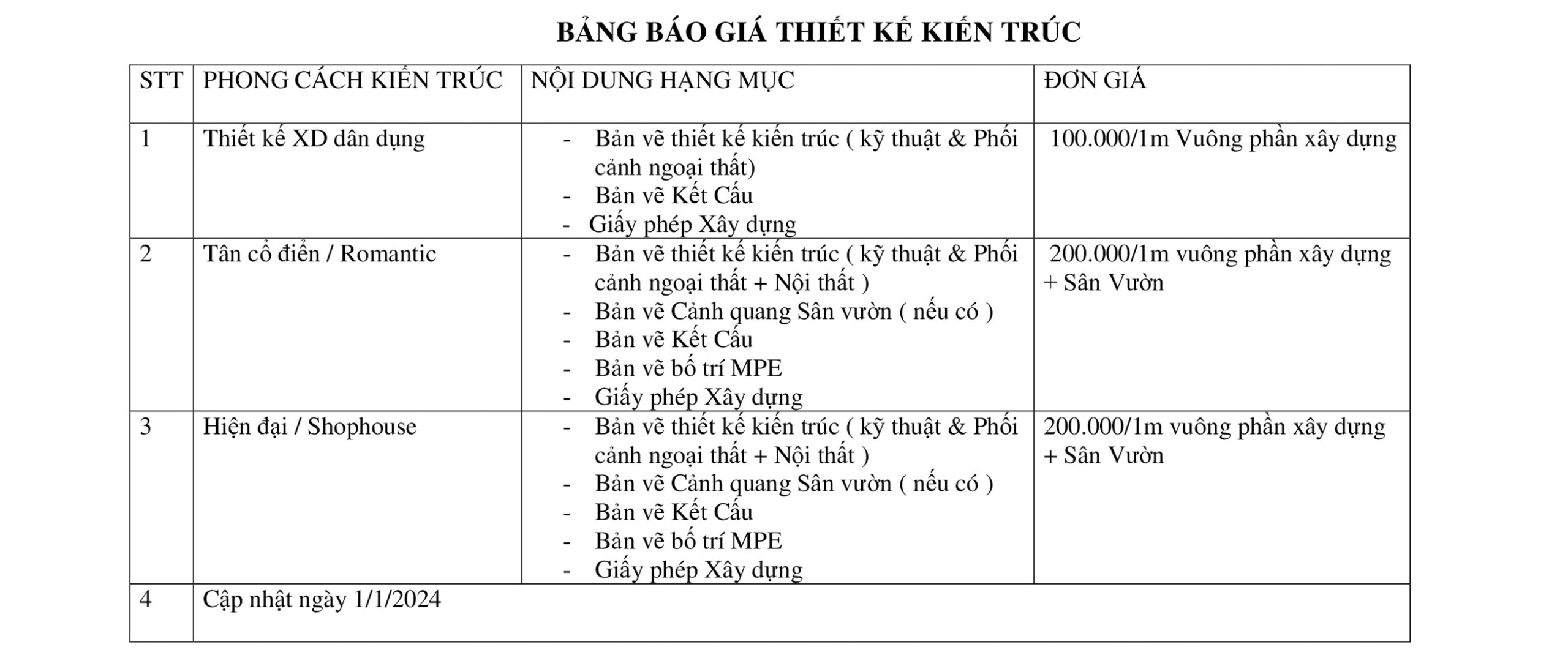 anh bao gia